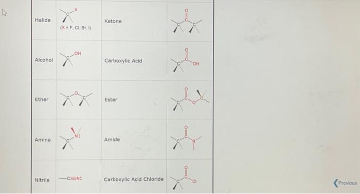 Solved Identify the different functional groups in the | Chegg.com