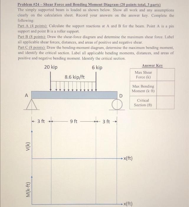 Solved Problem #24- Shear Force and Bending Moment Diagram | Chegg.com