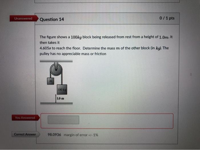 Solved Unanswered Question 14 0/1 pts The figure shows a | Chegg.com