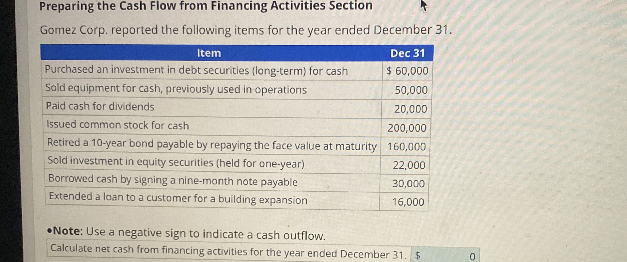 Solved Preparing the Cash Flow from Financing Activities | Chegg.com