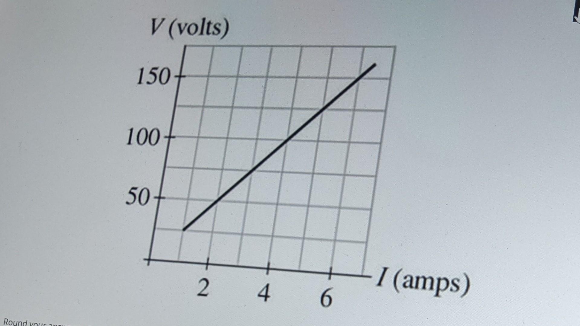 Solved the graph shows the voltage current relationship for | Chegg.com