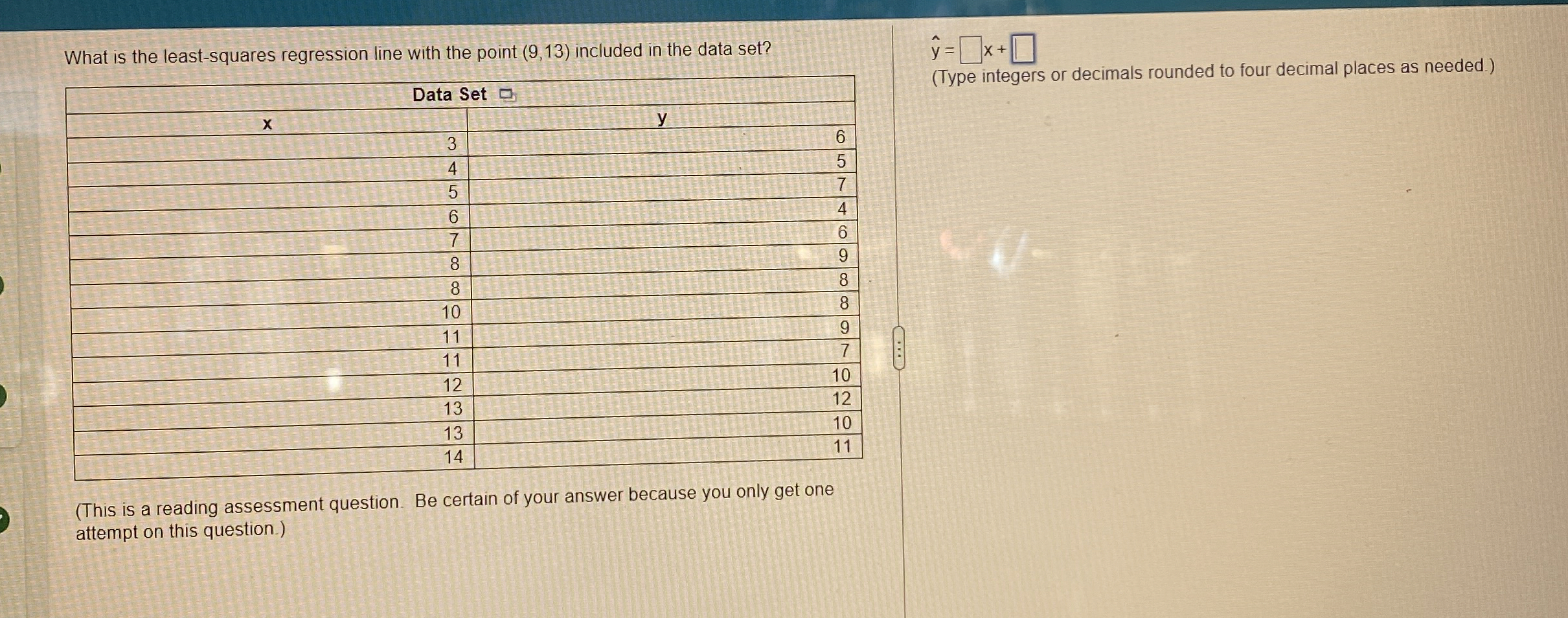 What is the leastsquares regression line with the