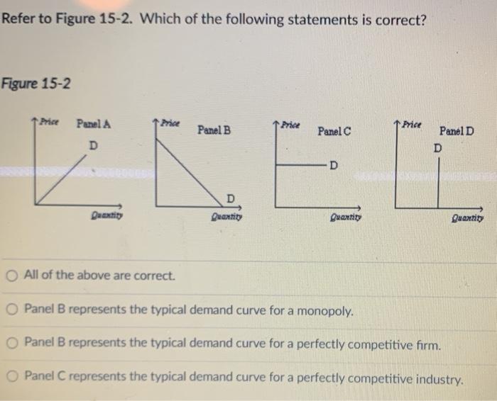 Solved Refer To Figure 15-2. Which Of The Following | Chegg.com