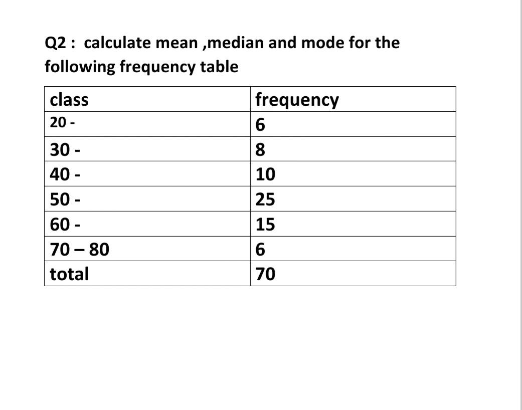 Solved Q2: calculate mean ,median and mode for the following | Chegg.com
