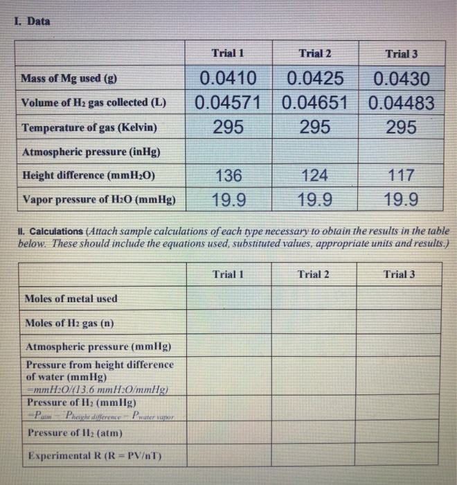 Solved 1. Data Trial 1 Trial 2 Trial 3 Mass of Mg used (g) | Chegg.com