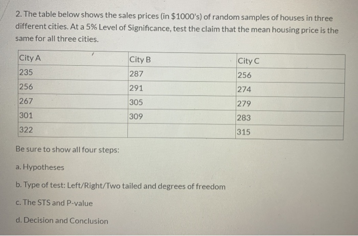 Solved 2. The Table Below Shows The Sales Prices (in | Chegg.com