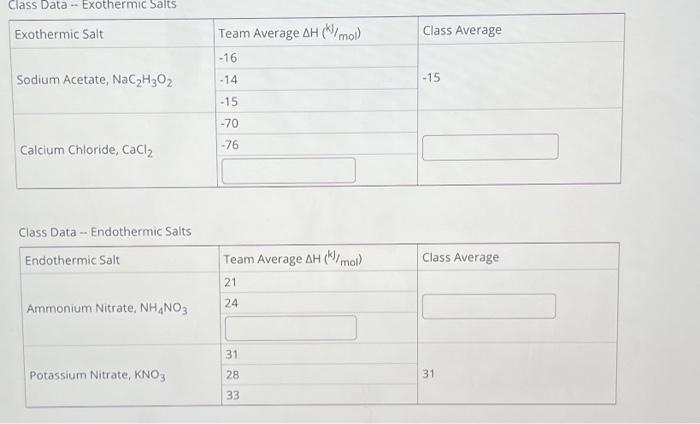 Class Data Exothermic Salts -- Exothermic Salt Sodium | Chegg.com