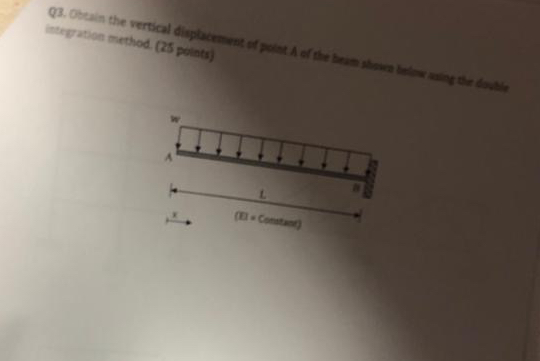 Solved Obtain the vertical displacement of point A of the | Chegg.com