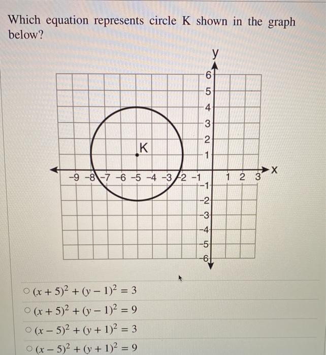 Solved Which Equation Represents Circle K Shown In The Graph Chegg Com