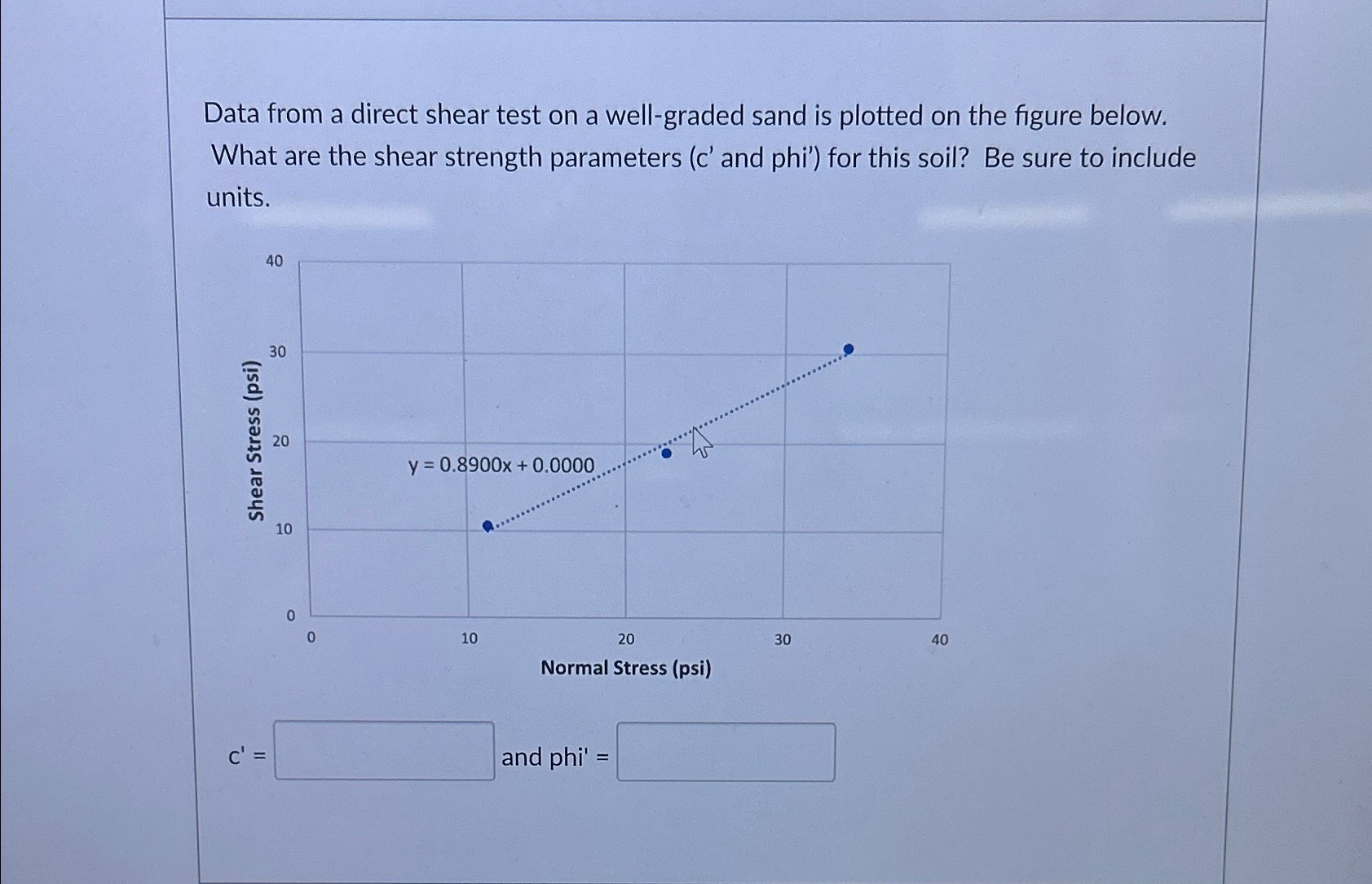 Solved Data from a direct shear test on a well-graded sand | Chegg.com