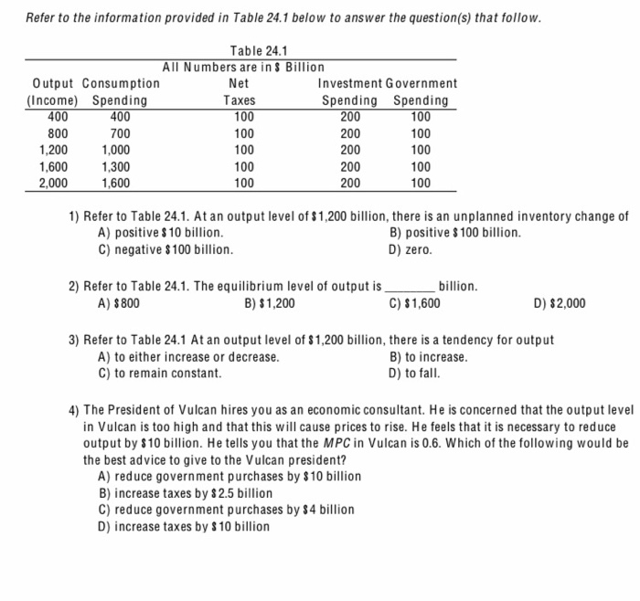 Solved Refer to the information provided in Table 24.1 below | Chegg.com