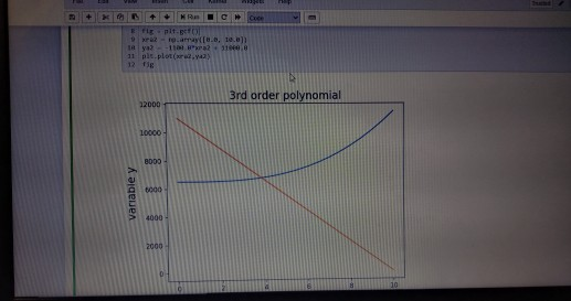 Solved Programming in python I need help with part B.. I | Chegg.com