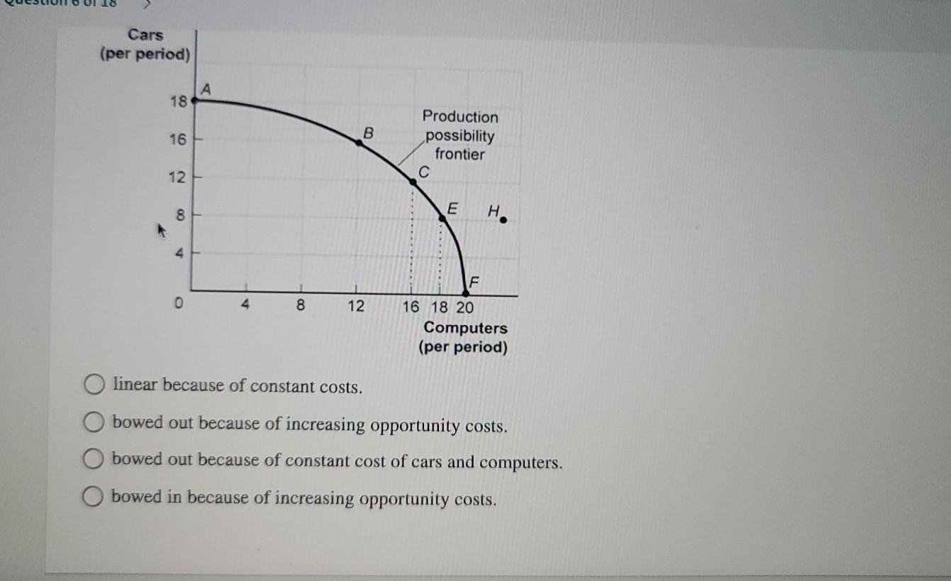 Solved Question 6 Of 18 Figure Production Possibility 0756