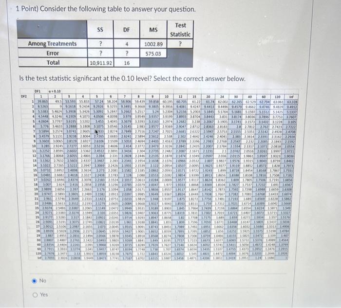 Solved 1 Point) Consider the following table to answer your | Chegg.com