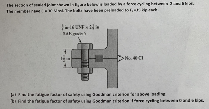 Solved The section of sealed joint shown in figure below is | Chegg.com
