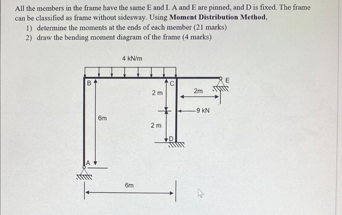 Solved All The Members In The Frame Have The Same E And I. A | Chegg.com