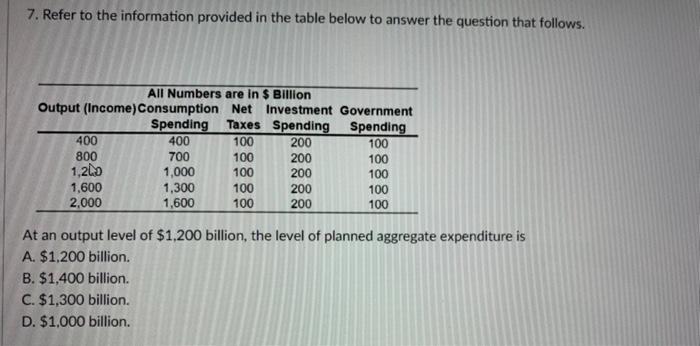 Solved 7. Refer to the information provided in the table | Chegg.com