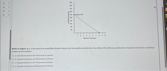 Solved Refer to Figure 3-2. If the prodvetion possibilities | Chegg.com