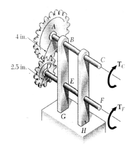 Solved The Two Solid Shafts Are Connected Gears As Shown And A Chegg 