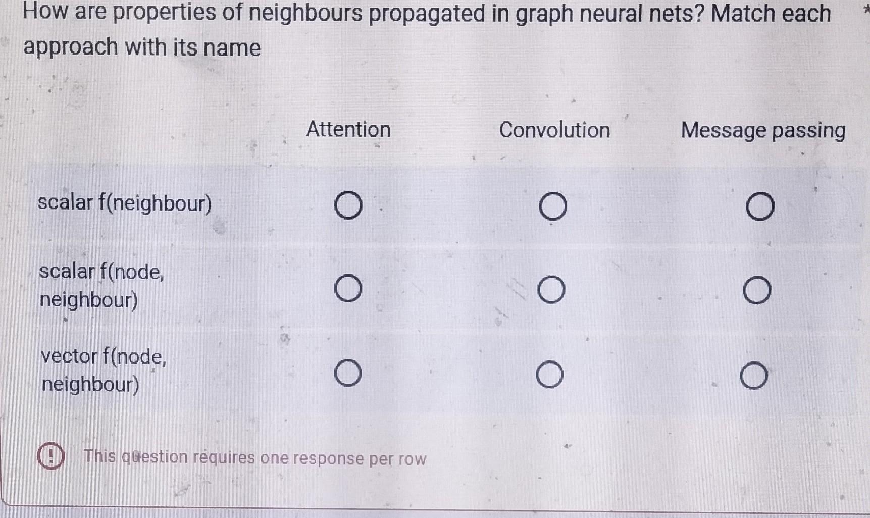 Solved How are properties of neighbours propagated in graph | Chegg.com