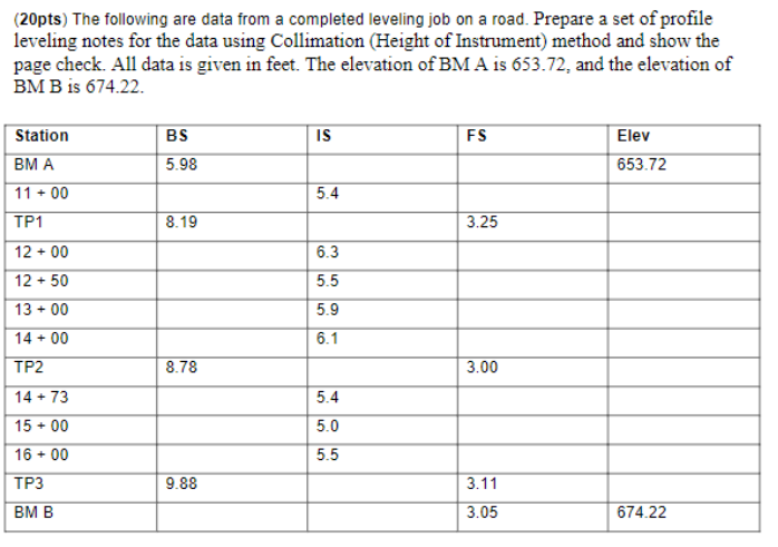 Solved The following are data from a completed leveling job | Chegg.com