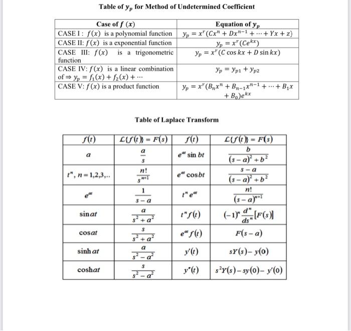 Solved Table Of Y For Method Of Undetermined Coefficient Chegg Com