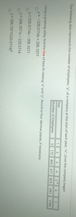 Solved The following data represents the number of | Chegg.com