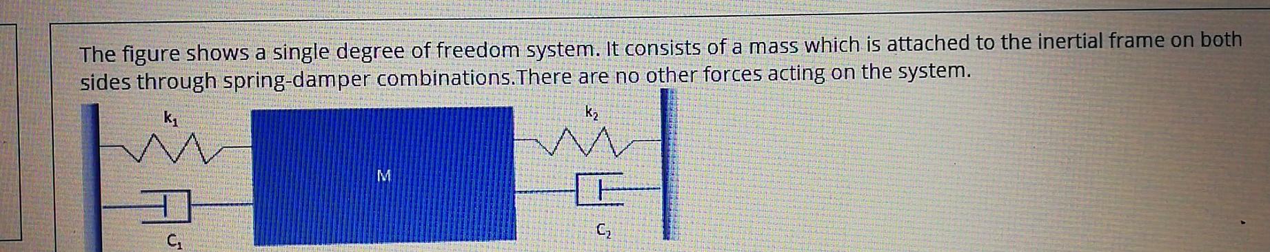Solved The figure shows a single degree of freedom system. | Chegg.com