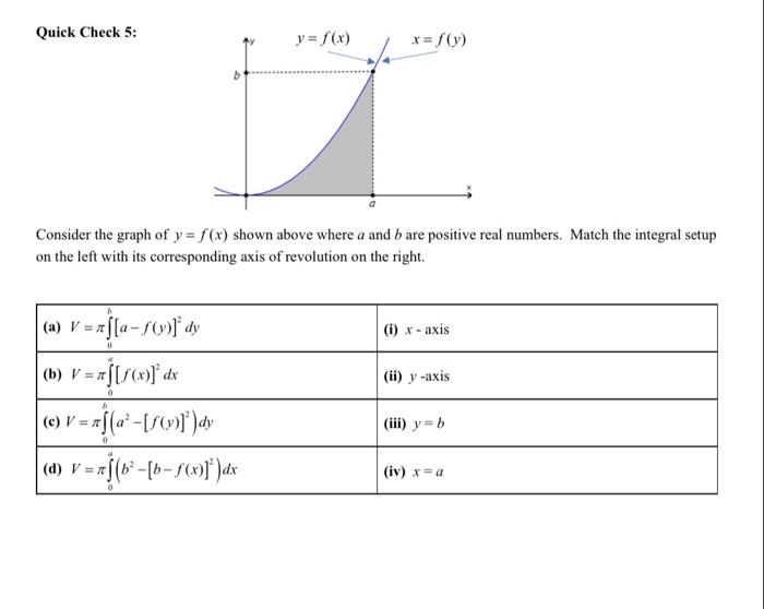 Solved Quick Check 5 Y F X X F Y Consider The Graph Chegg Com