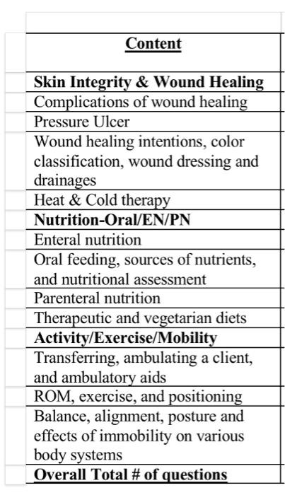 Content Skin Integrity & Wound Healing Complications of wound healing Pressure Ulcer Wound healing intentions, color classifi