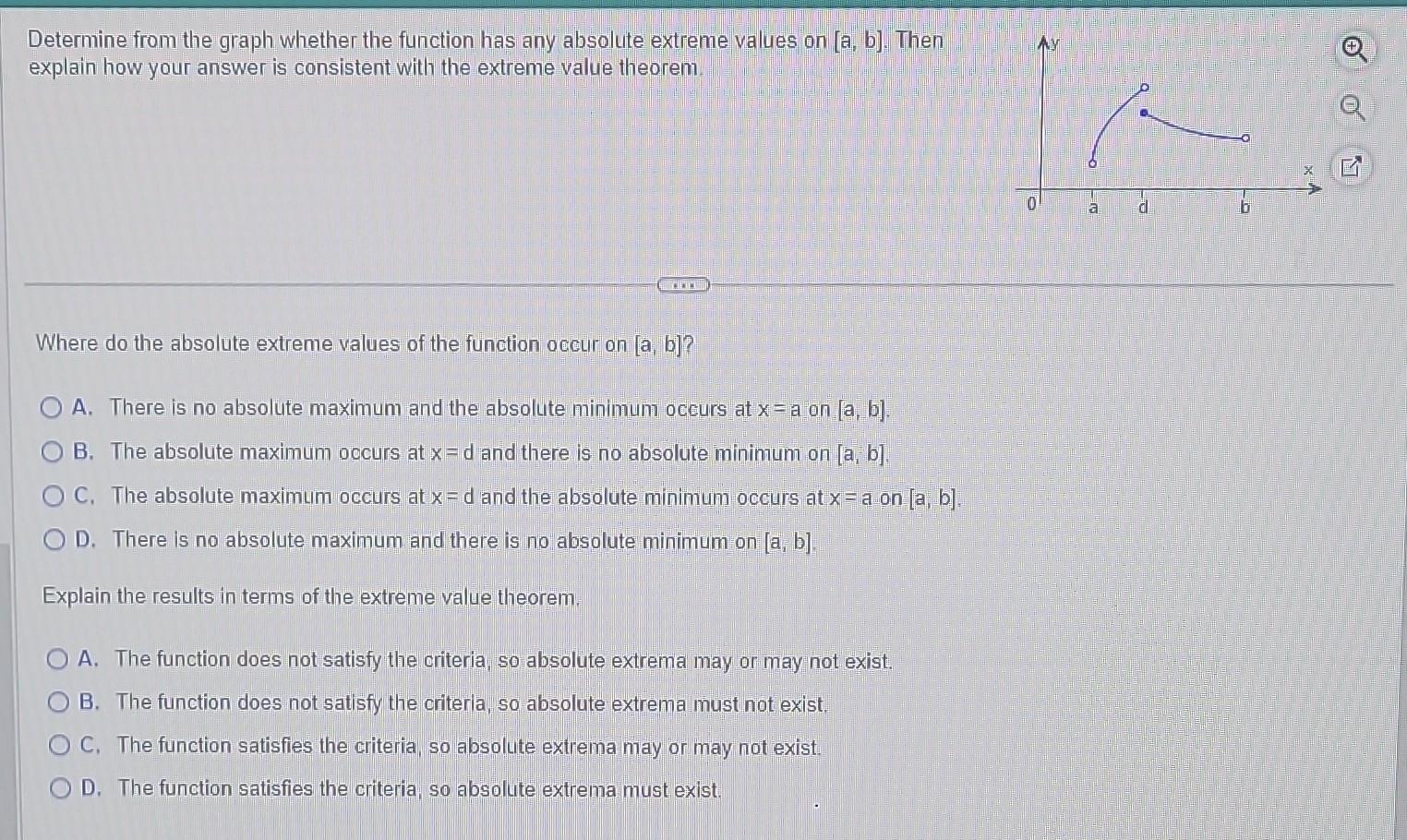 Solved Determine from the graph whether the function has any | Chegg.com
