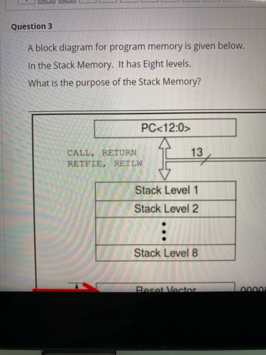 Solved Question 3 A block diagram for program memory is | Chegg.com