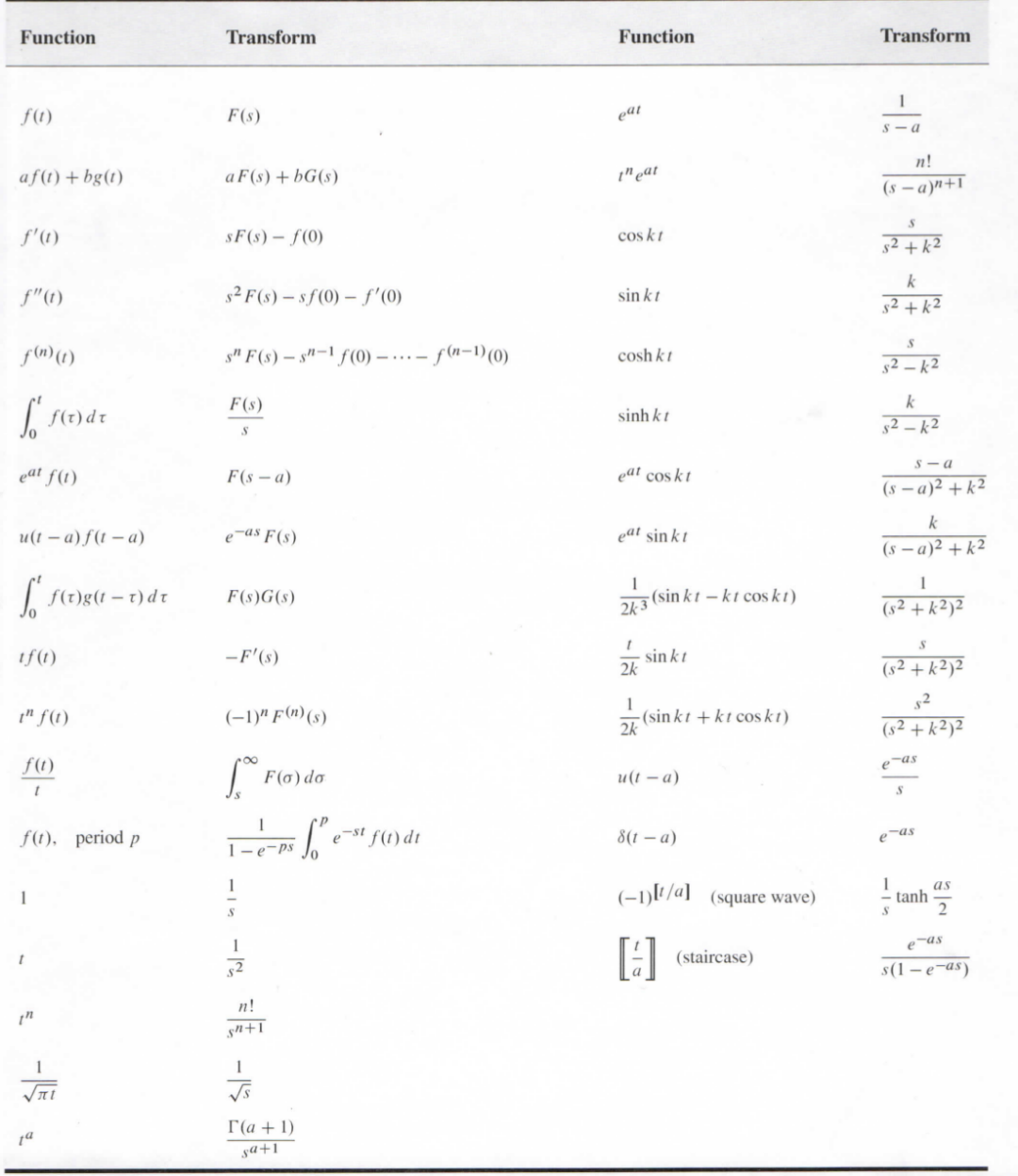 Solved 6. Evaluate: a. X−1{(s−3)22s+5} b. | Chegg.com