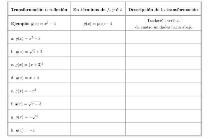 \begin{tabular}{||l|l|l||} \hline \hline Transformación o reflexión & En términos de \( f, p \) ó \( h \) & Descripción de la