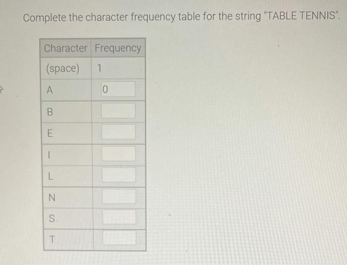 Solved Complete the character frequency table for the string | Chegg.com