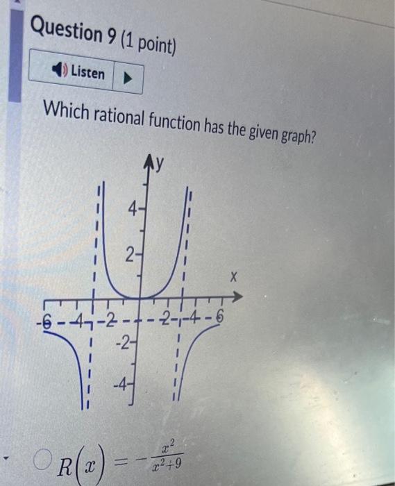 Solved Construct a polynomial function that might have the | Chegg.com