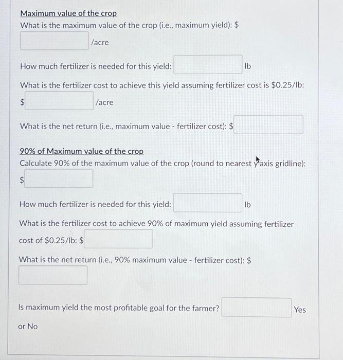 Solved Activity 13.2 Economics of Fertilizer Use s 70 60 50 | Chegg.com