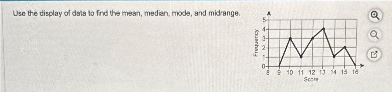 Solved Use the display of data to find the mean, median, | Chegg.com