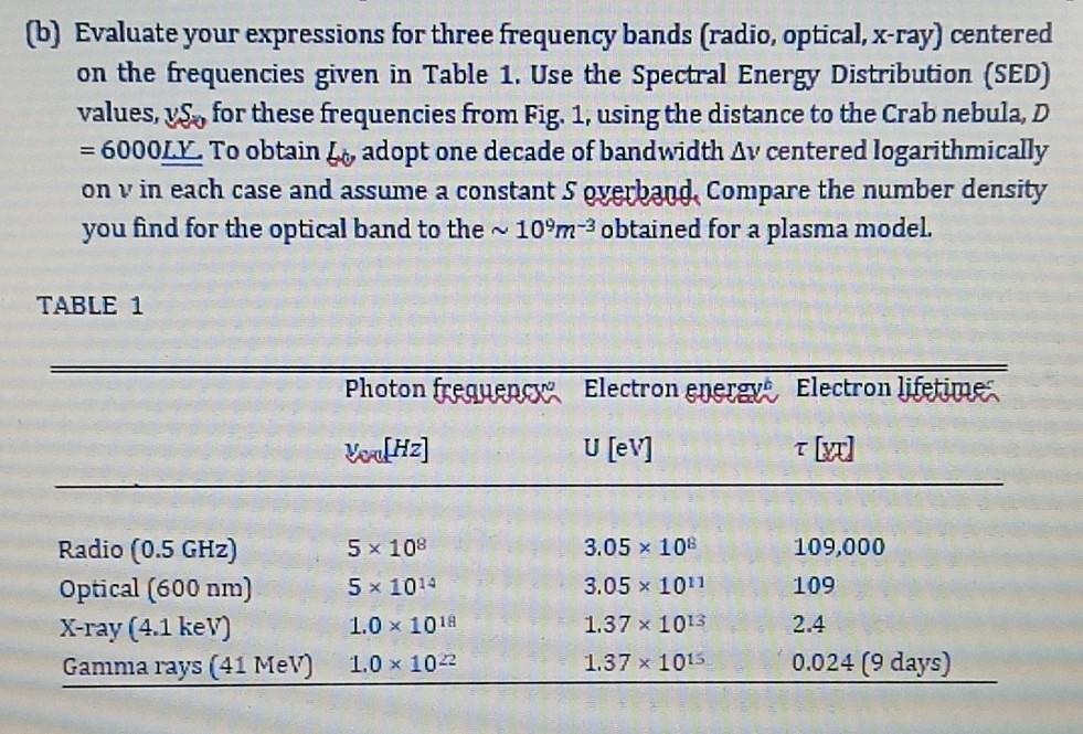 Solved (b) Evaluate Your Expressions For Three Frequency | Chegg.com