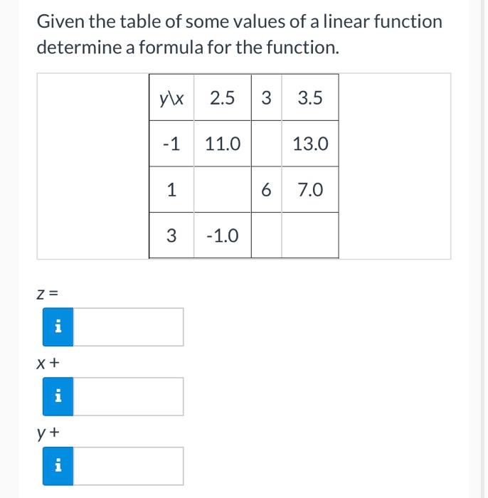 Solved Given the table of some values of a linear function | Chegg.com