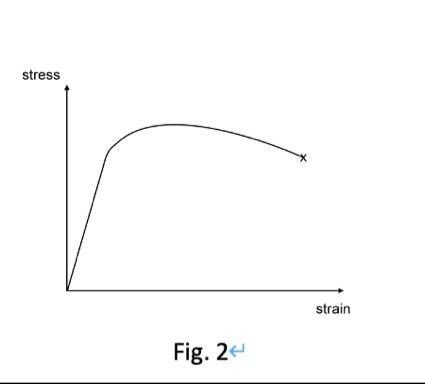 Solved 2. What are the elastic strain and plastic strain at | Chegg.com