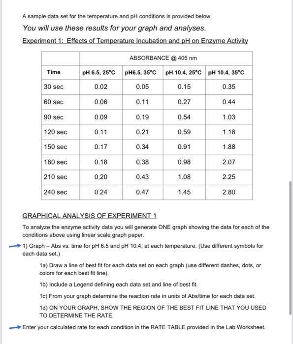 Lab 8 - SPECTROPHOTOMETRIC ANALYSIS OF ENZYME | Chegg.com