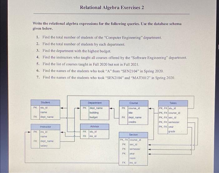 Solved Relational Algebra Exercises 2 Write The Relational | Chegg.com