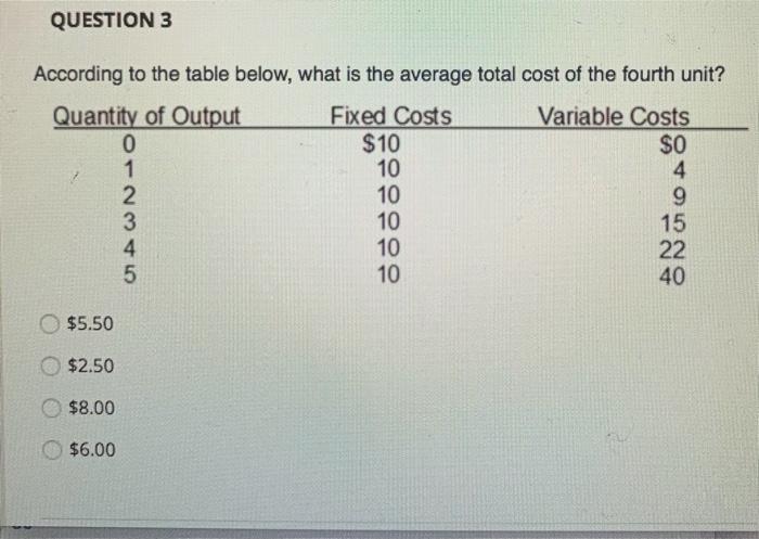 Solved QUESTION 3 According to the table below, what is the | Chegg.com