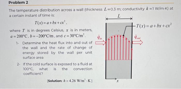 Solved The temperature distribution across a wall (thickness | Chegg.com