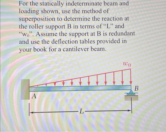 Solved For the statically indeterminate beam and loading | Chegg.com