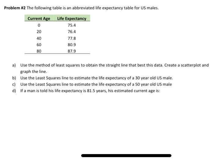 Solved 75.4 Problem #2 The following table is an abbreviated | Chegg.com