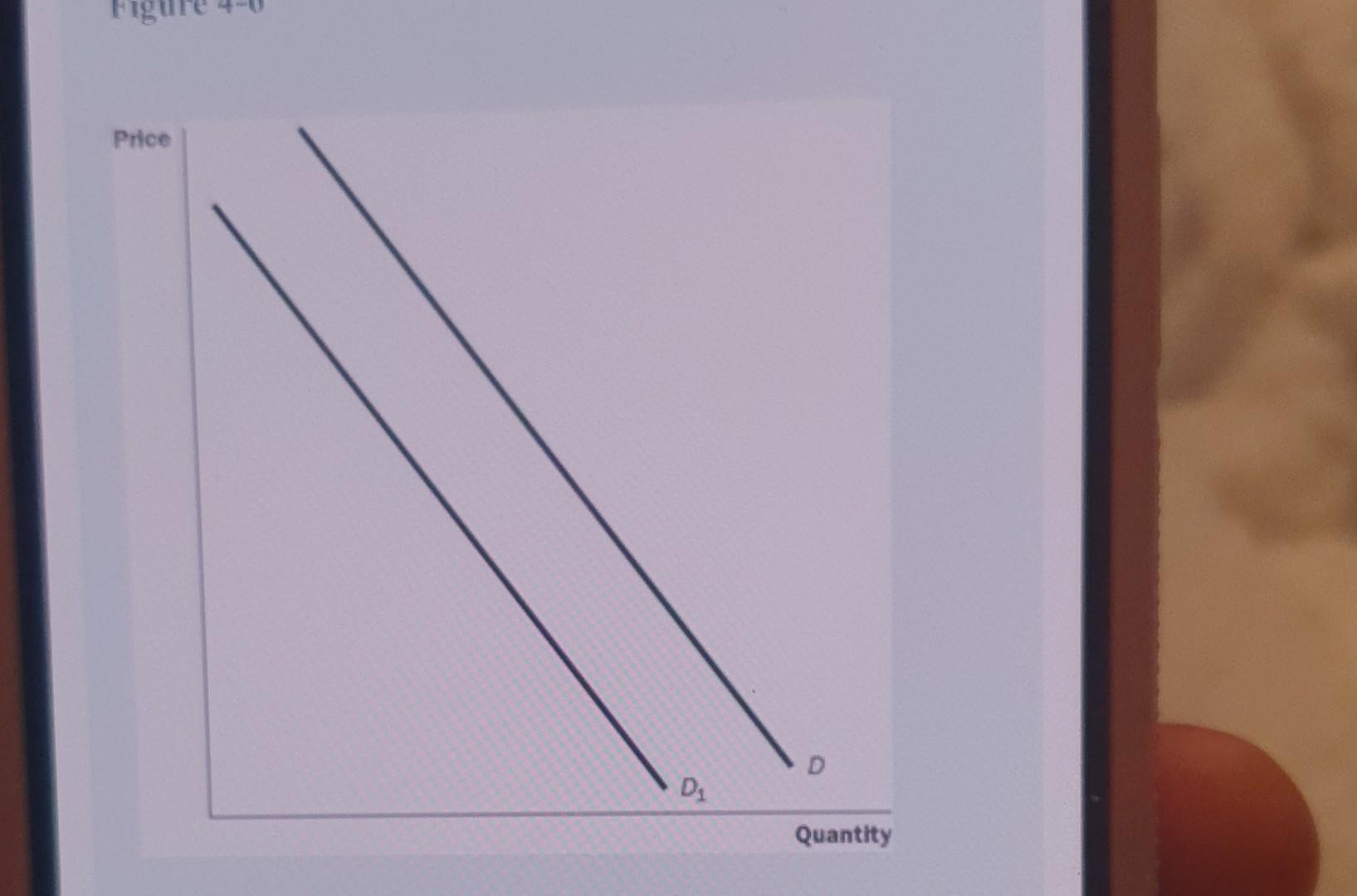 Solved Refer to the Figure 4-6. What could cause the shift | Chegg.com
