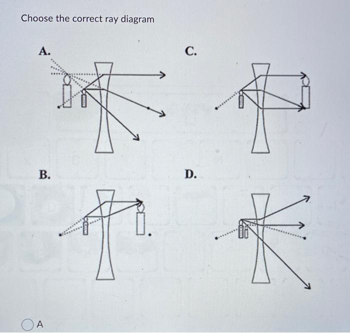 Solved Choose the correct ray diagram C. B. D. | Chegg.com