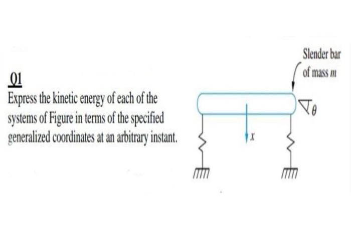 Solved Slender bar of mass m 01 Express the kinetic energy | Chegg.com